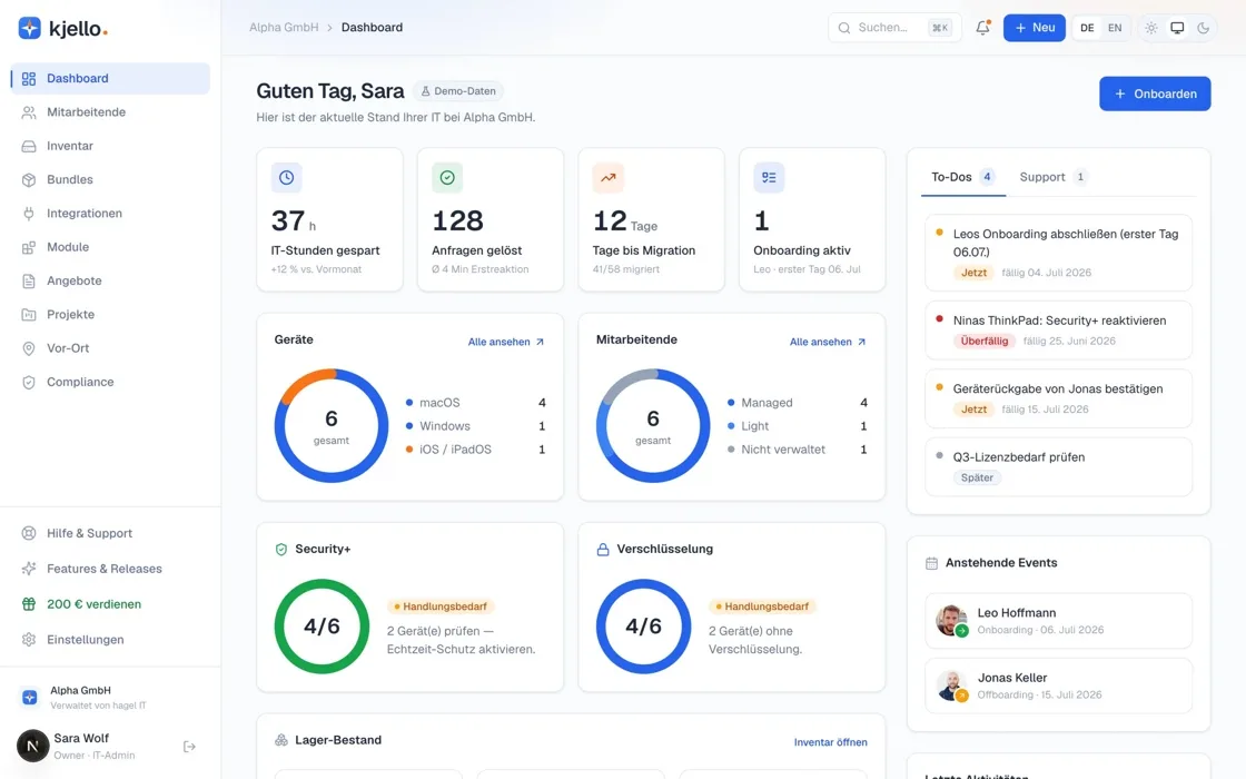Kjello-Portal: Überblick über Geräte, Mitarbeitende, offene Anliegen und Sicherheitsstand (Beispielansicht mit Demo-Daten)